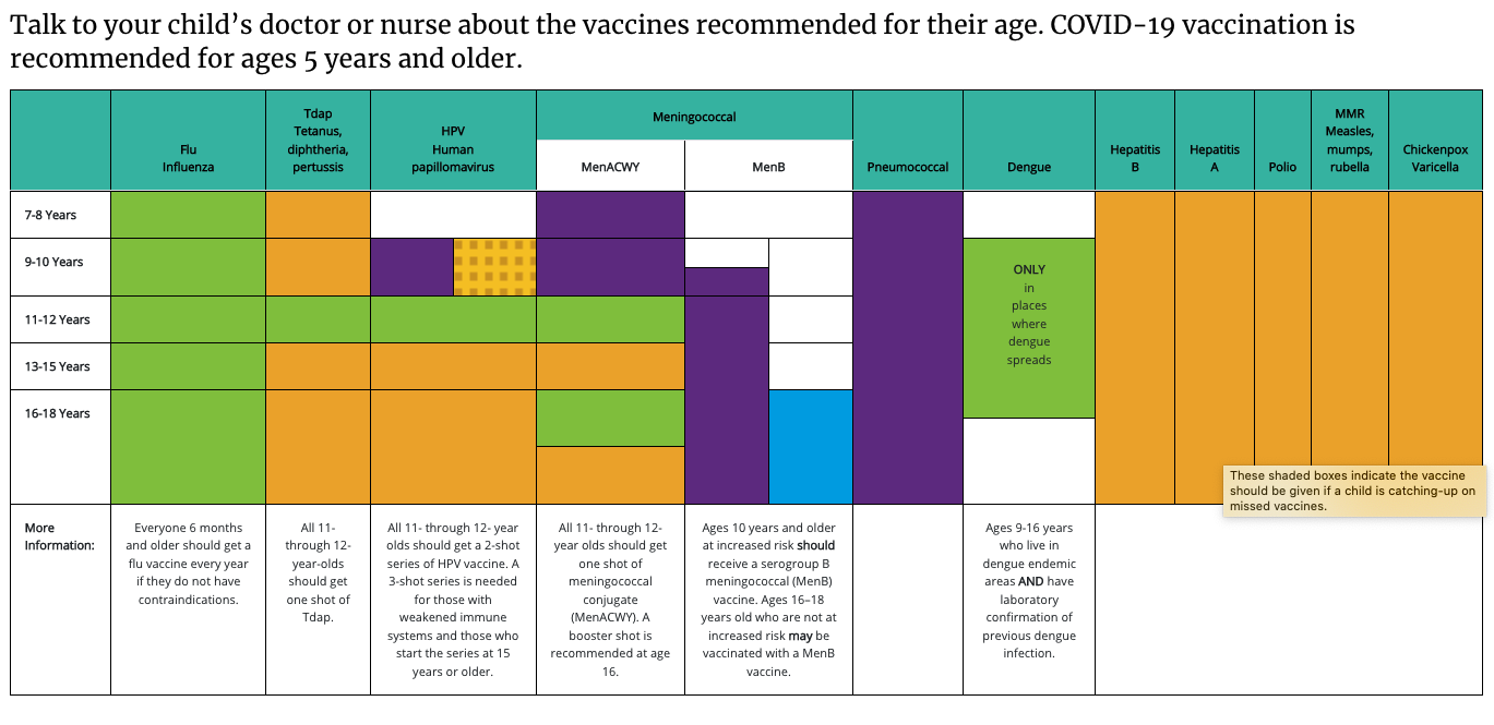 Immunizations 2022 age 7 to 18 page 1